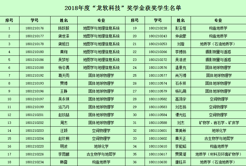 20181214北京大學.png