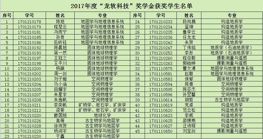2017學(xué)生獲獎名單圖片.jpg 2017學(xué)生獲獎名單圖片.jpg